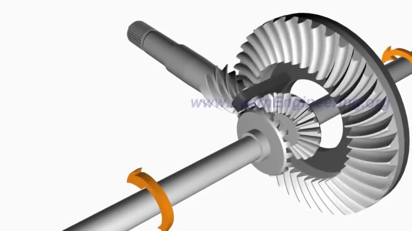 Сателлиты дифференциала