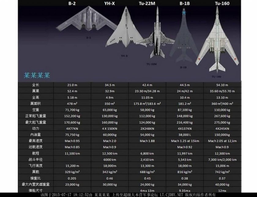 Ту-160м Размеры