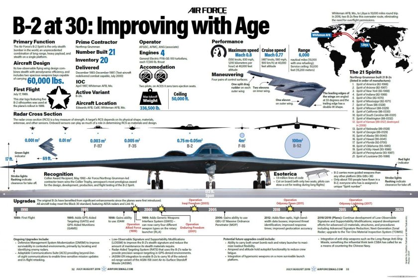 B-2 Spirit: стелс-бомбардировщик