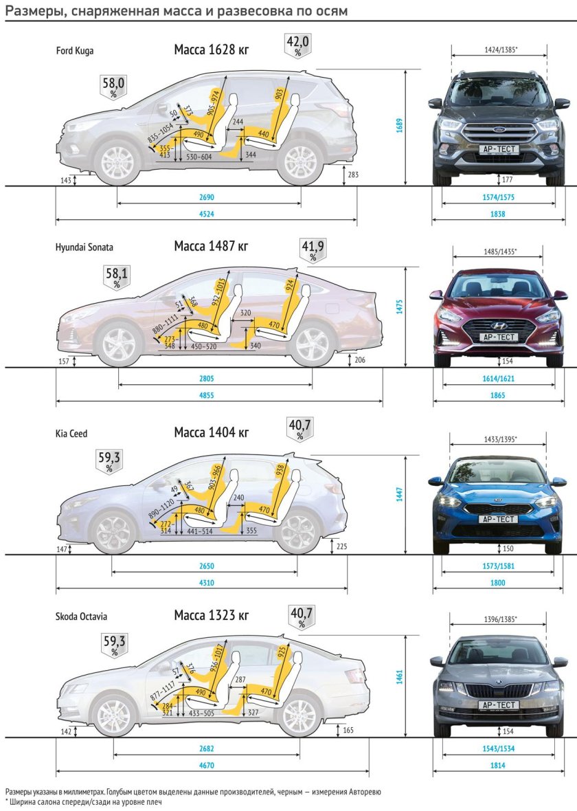 Габариты салона Мазда СХ-5