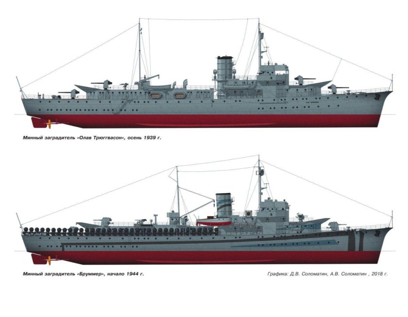 Минный заградитель Олаф Трюггвасон