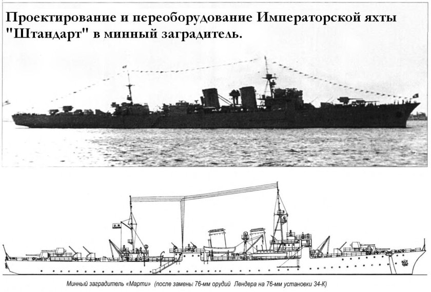 Императорская яхта Штандарт чертежи