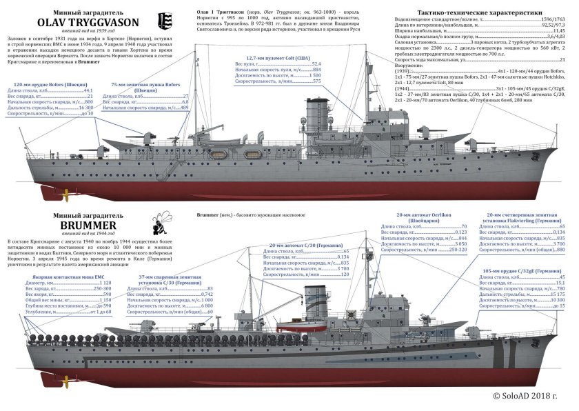 Минный заградитель Олаф Трюггвасон