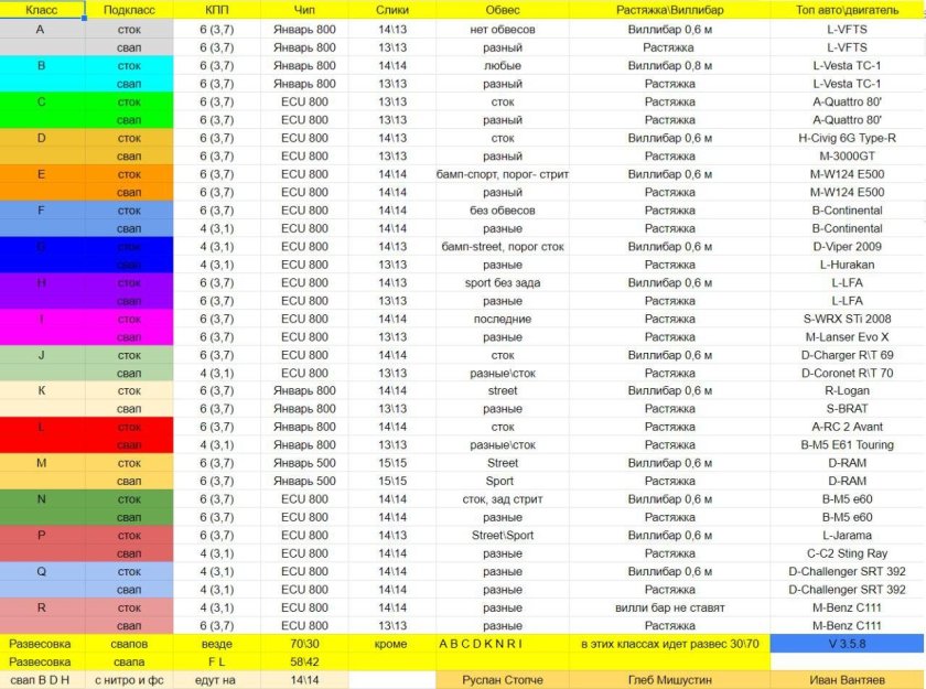 Таблица свопов драг рейсинг