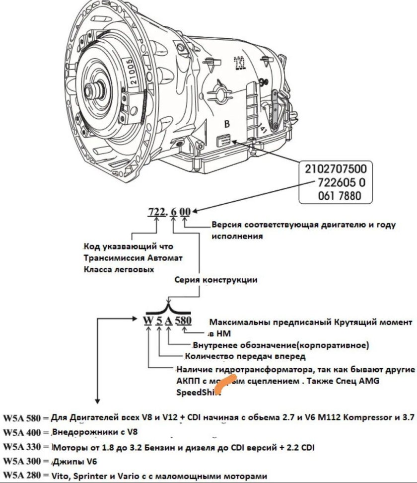 АКПП 722.6 Мерседес
