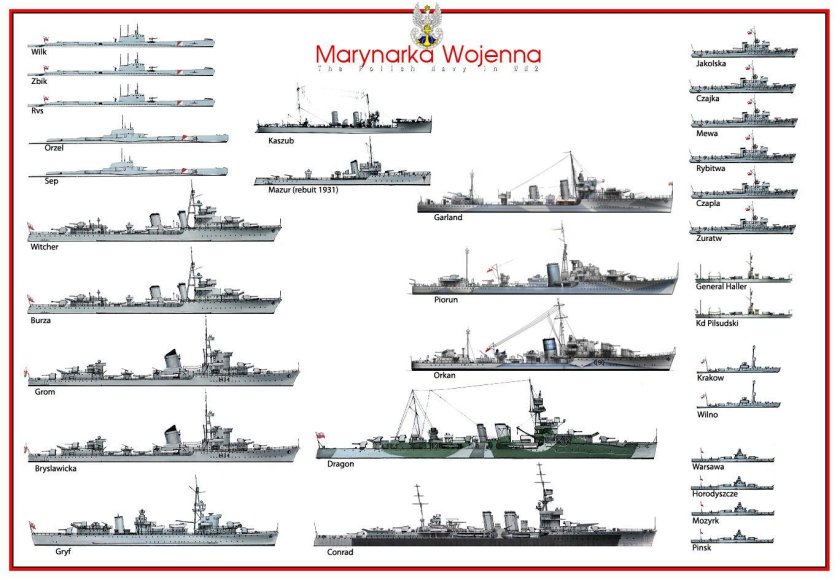 Польский флот