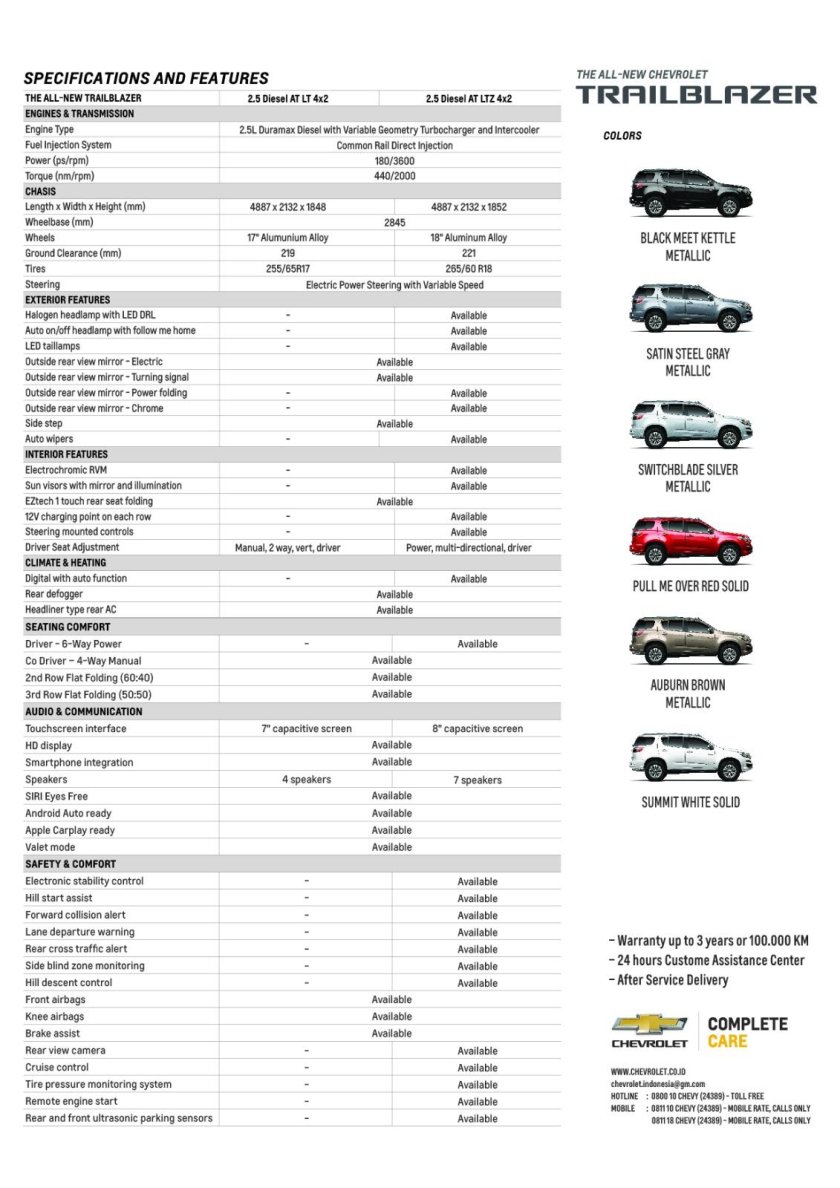 Шевроле Трейлблейзер характеристики