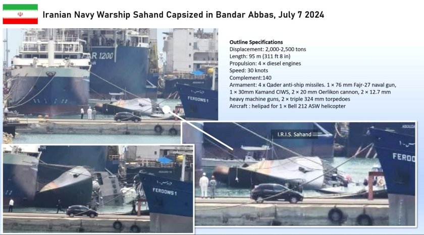 Современные корабли