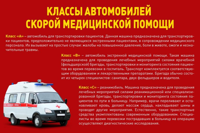 Виды скорой медицинской помощи