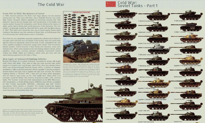 Танки и бронетехника второй мировой войны