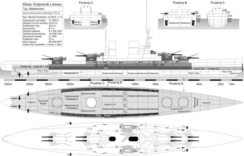 Линейные крейсера типа «Макензен»