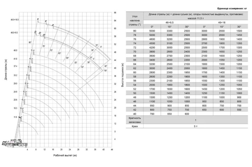 Автомобильный кран ztc600v Zoomlion