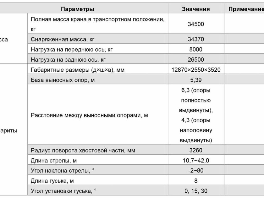 Кран Zoomlion ztc300v