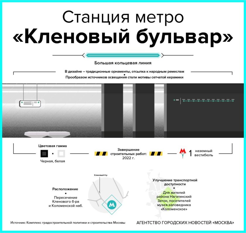 Кленовый бульвар метро