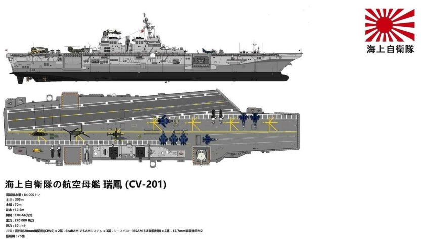 Японский авианосец синано