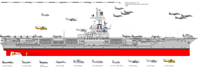 Невское ПКБ авианосец Варан