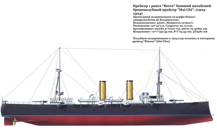 Инфанта мария тереза броненосный крейсер