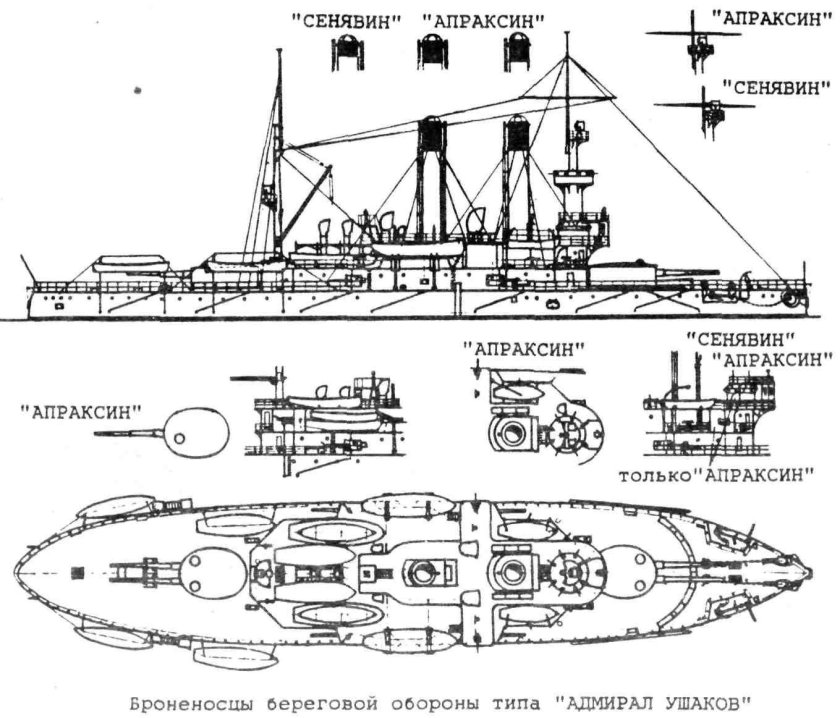 Генерал-Адмирал Апраксин броненосец