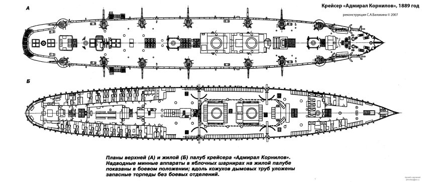 Крейсер Адмирал Корнилов чертежи