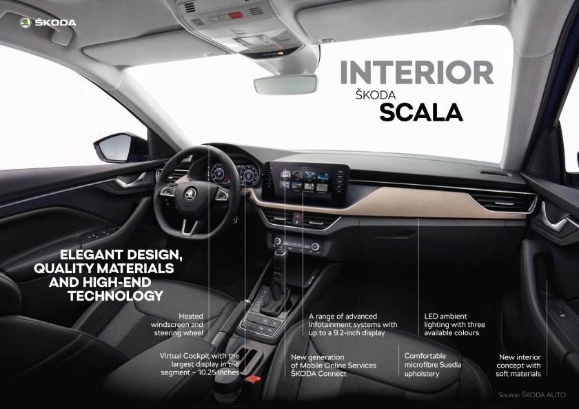 Ambient Light Skoda Rapid