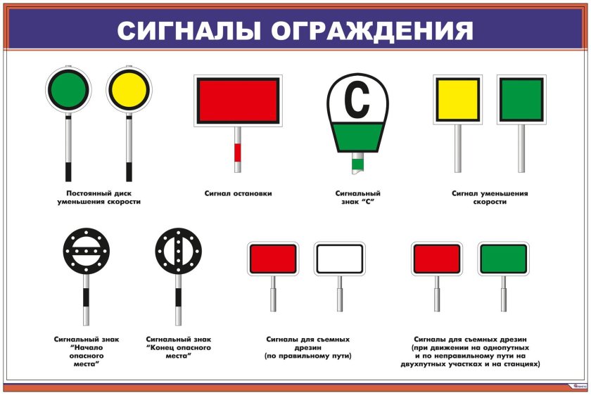 Сигнальные знаки уменьшения скорости