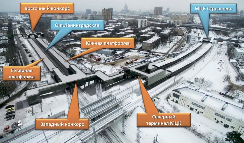 Станция МЦД 2 Стрешнево