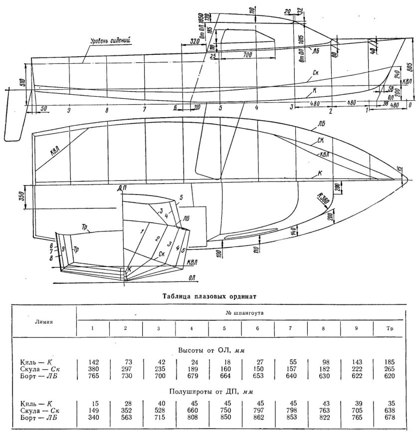 Чертежи лодки