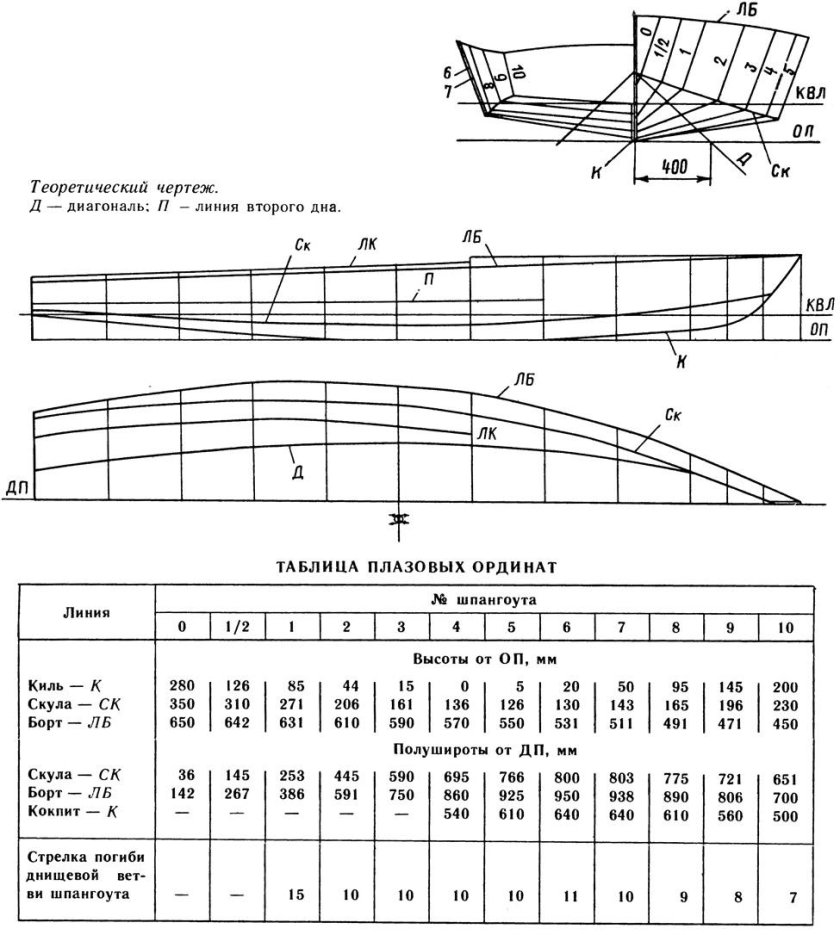 Швертбот Луч 2 чертежи