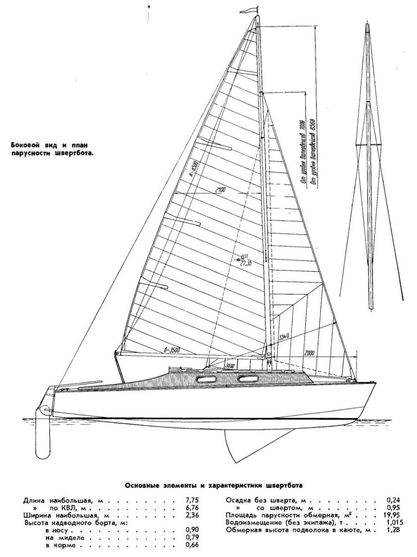 Швертбот класса т2 чертежи