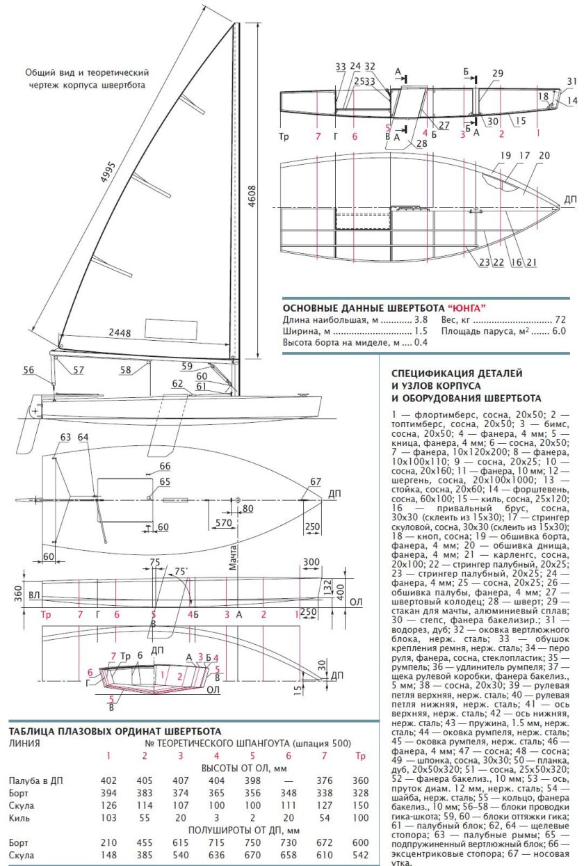 Чертеж паруса швертбота микро 550
