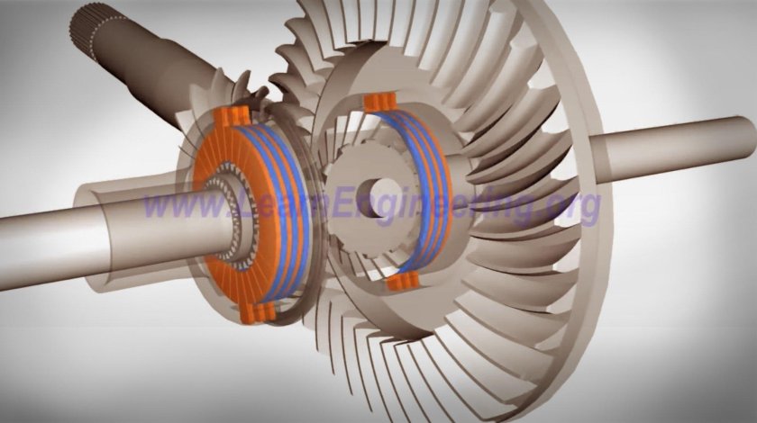 Дифференциал с повышенным внутренним трением