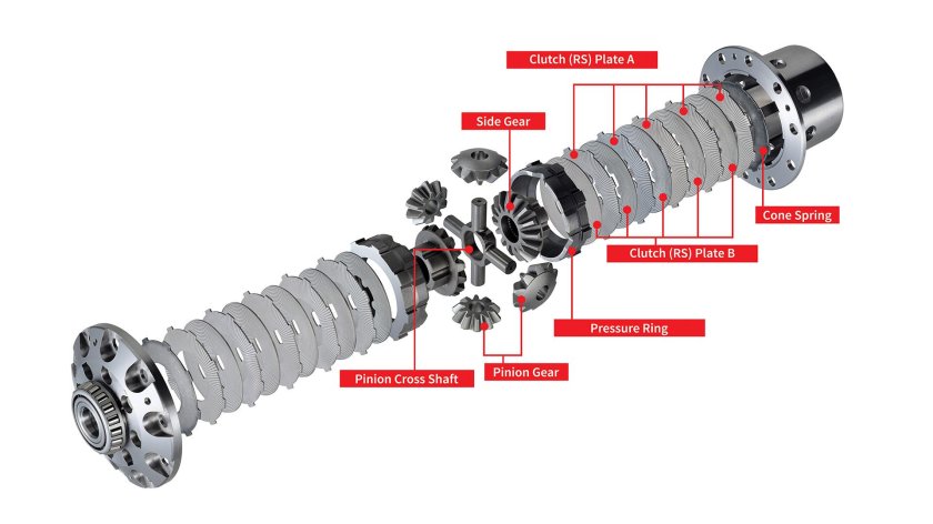 Дифф повышенного трения