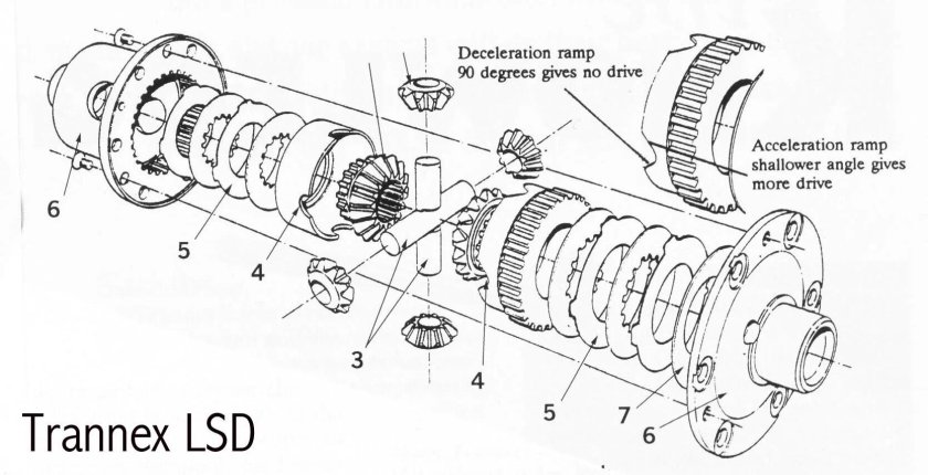 LSD дифференциал устройство