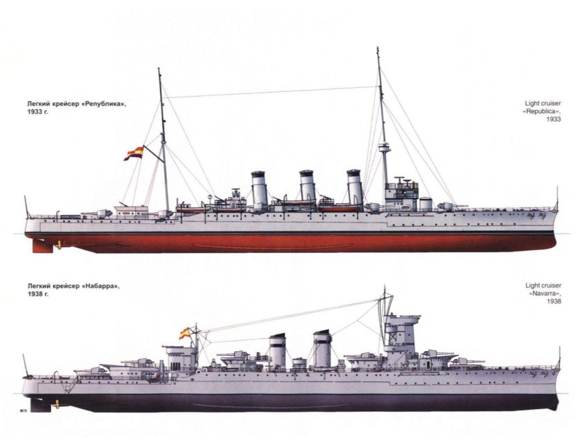 Лёгкий крейсер Куарто 1913