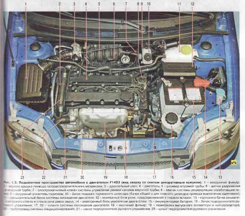 Схема двигателя Ланос 1.5