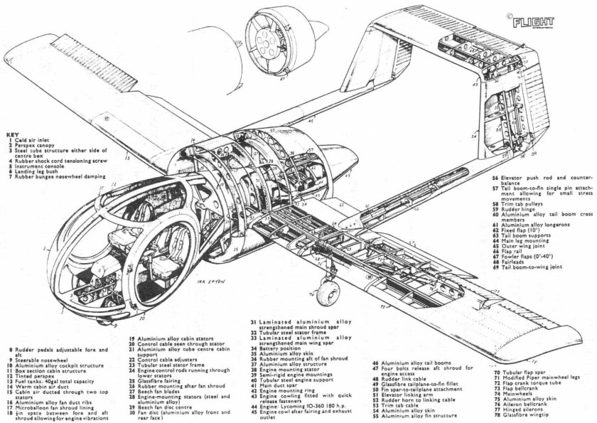 Самолёт Edgley optica