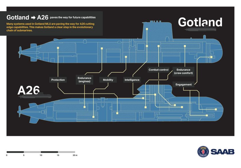 Готланд подводная лодка