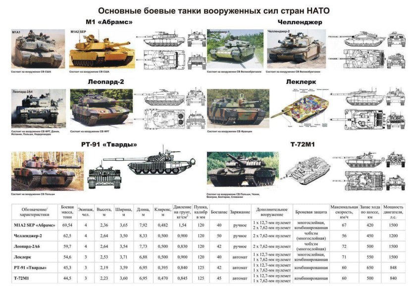 Танк "леопард2"ТТХ модификации