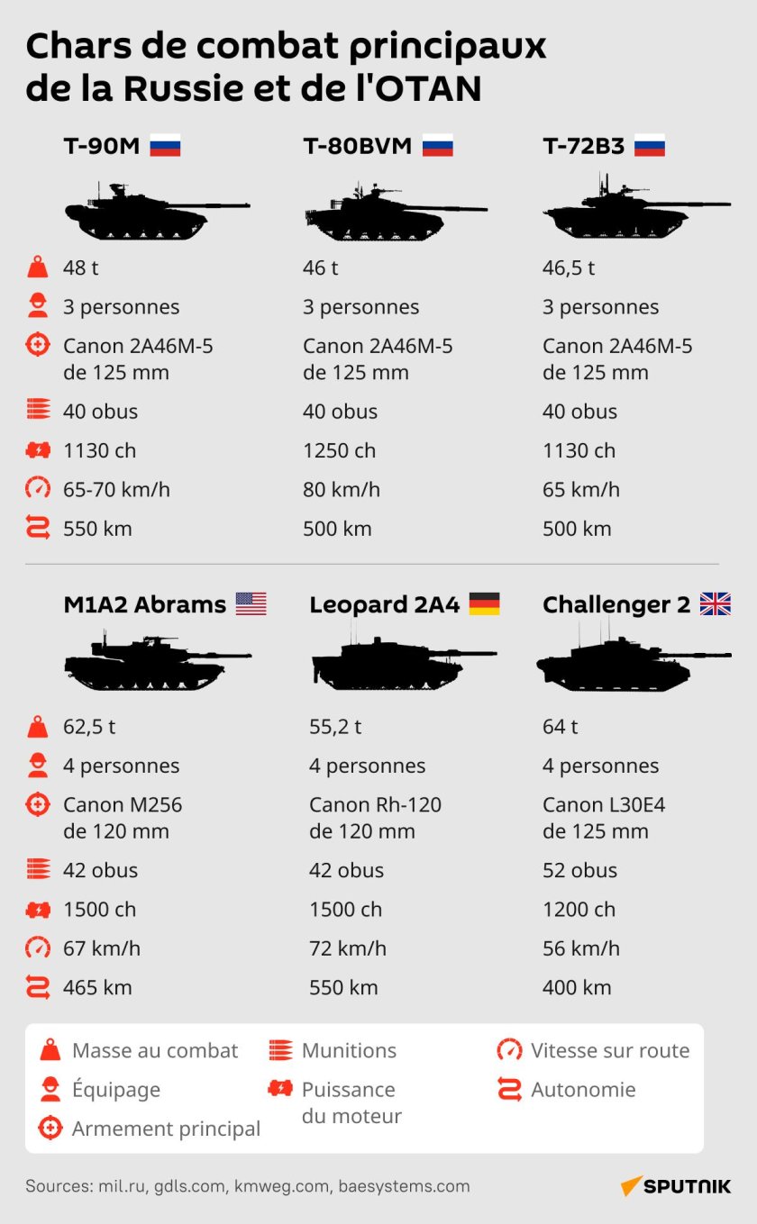 Сравнение танков Челленджер 2 и т90