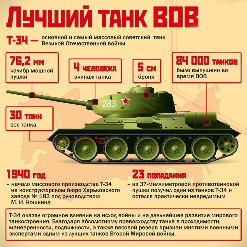 Т-34 танк СССР второй мировой войны