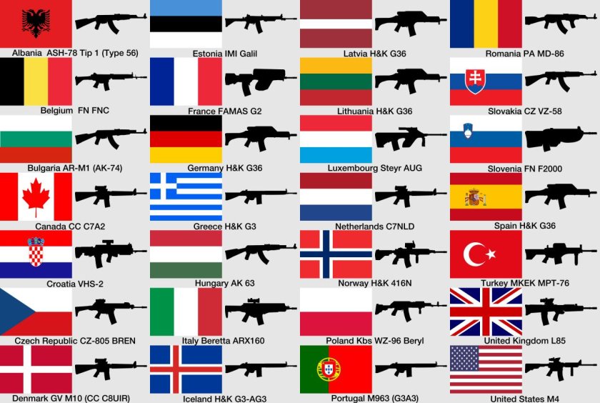 Основные штурмовые винтовки стран Европы