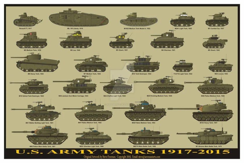 Танки 2 мировой войны СССР немецкие