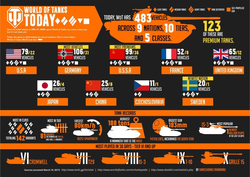 Танк инфографика