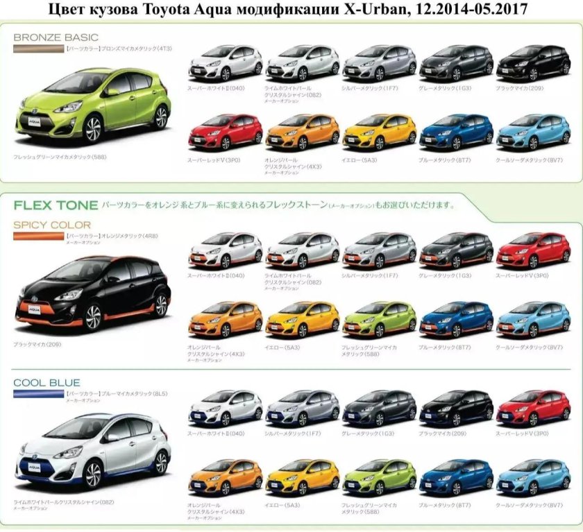 Цвета Toyota Aqua