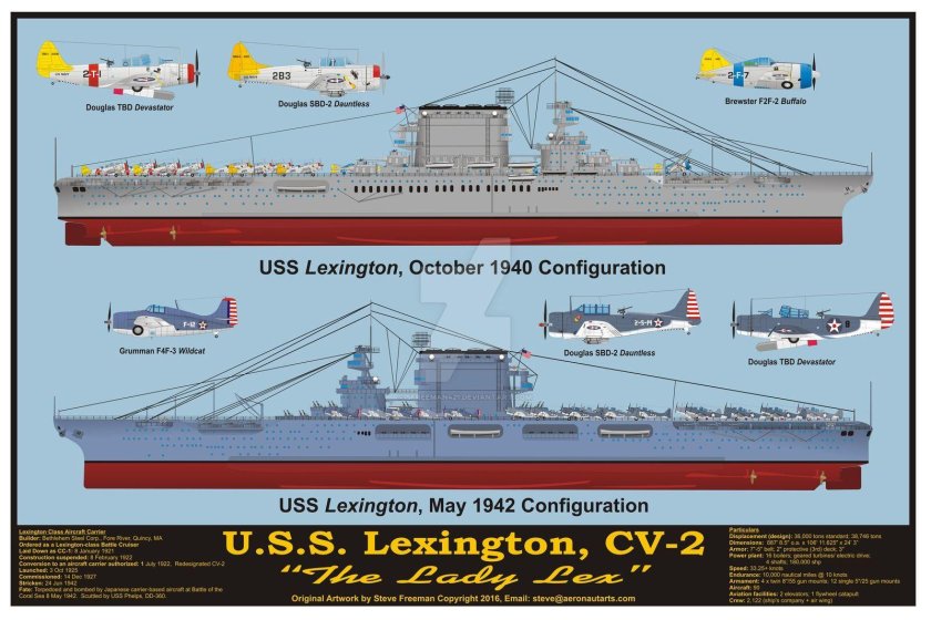 Авианосец Лексингтон CV-2