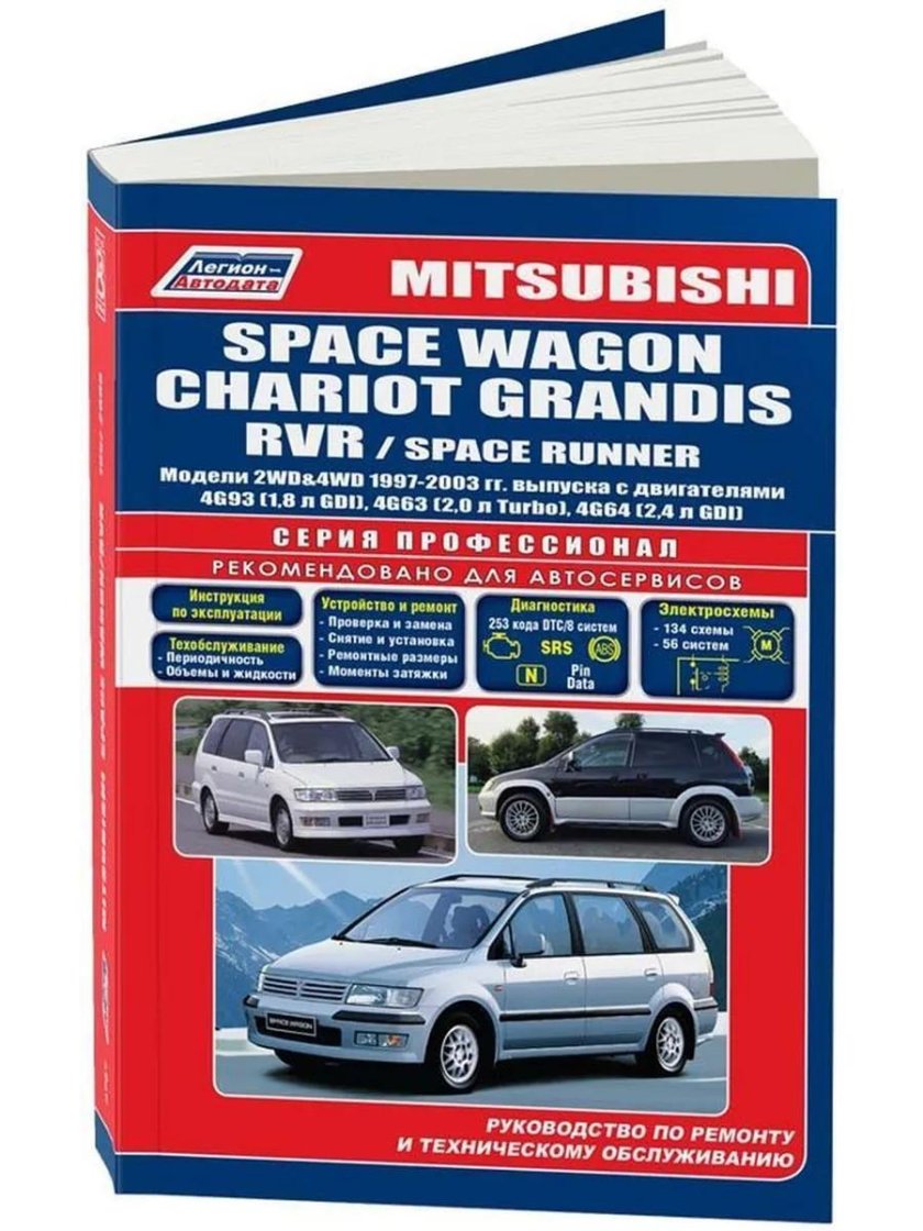 Схема предохранителей Mitsubishi Chariot Grandis