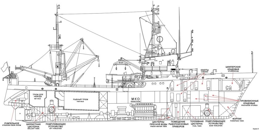 Сейнер траулер проекта 503