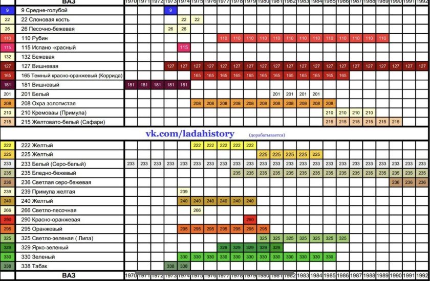 Таблица цветов ВАЗ 2103