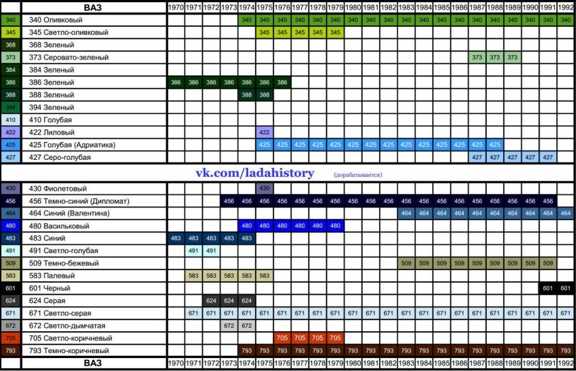 Таблица цветов ВАЗ 2106 по годам выпуска