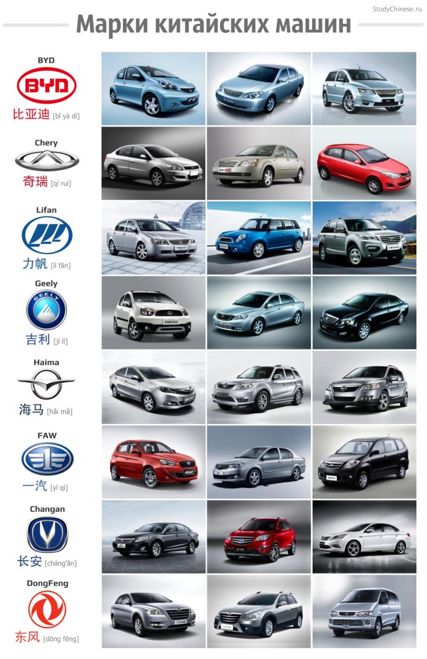 Эмблемы китайских машин